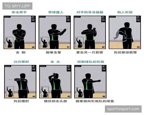 正式篮球比赛中底线规则的具体界定与违例判罚标准解析