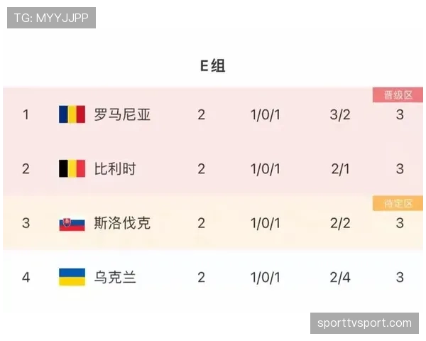 E组出线形势每日更新